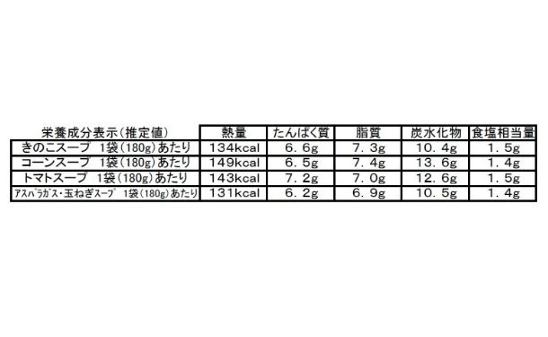「野菜34種&米こうじ入りスープ」4種セット - Image 11