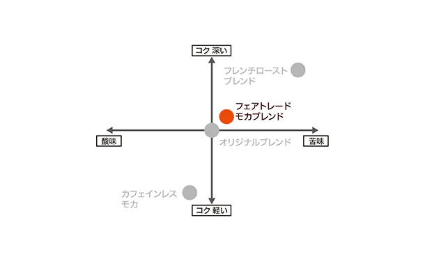 小川珈琲店「有機珈琲 フェアトレードモカブレンド(粉)」160g - Image 6