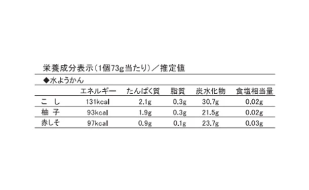 銀座鈴屋「涼菓詰合せ(AE-30)」 - Image 7
