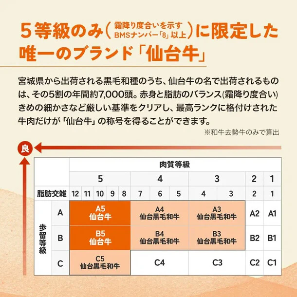 「仙台牛ローストビーフ」500g - Image 5